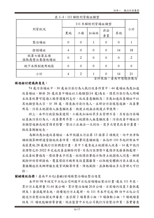 111 年臺南市環境保護計畫第67頁內容